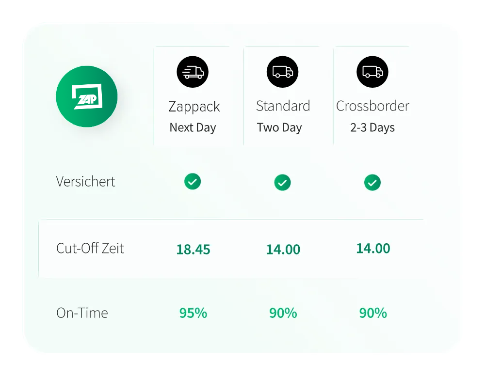 Zenrush vs standard SLAs