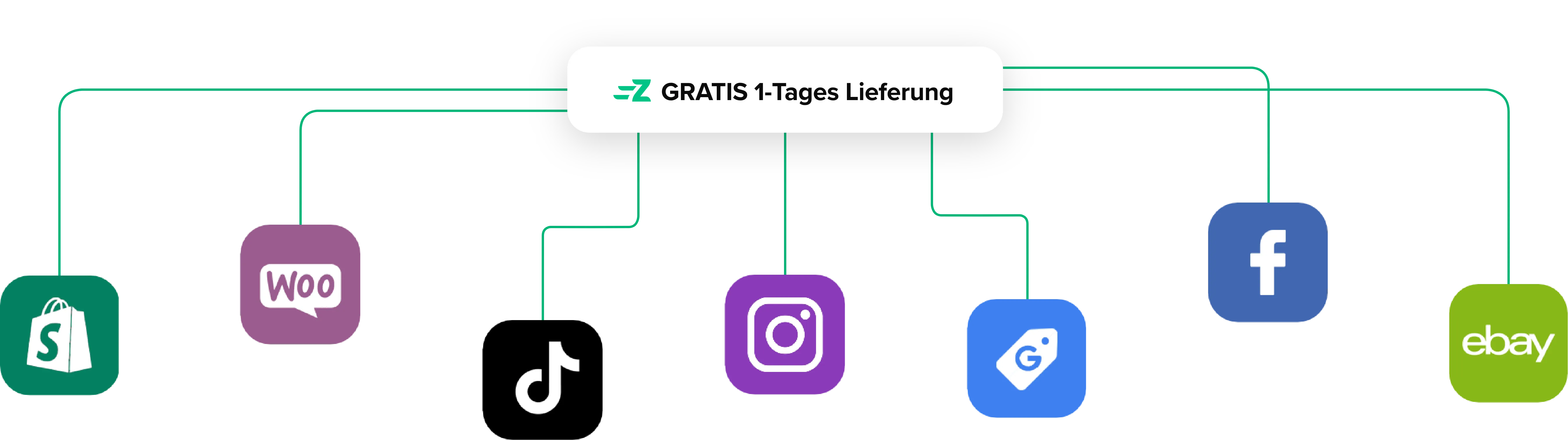 Vertriebskanäle für Onerush