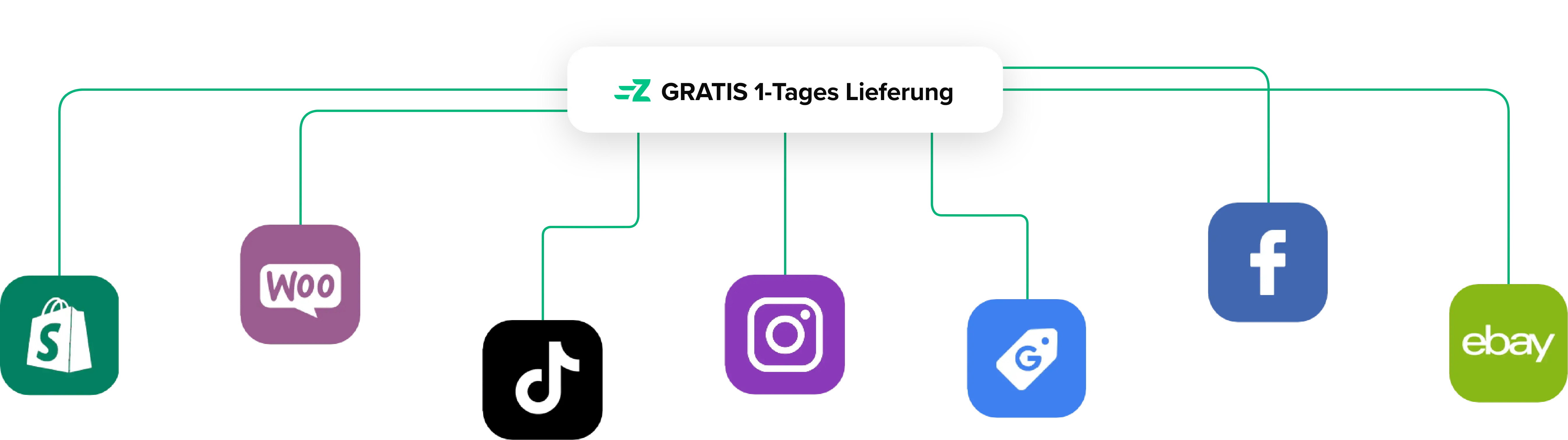 1-Tages-Lieferung auf unterschiedlichen Plattformen